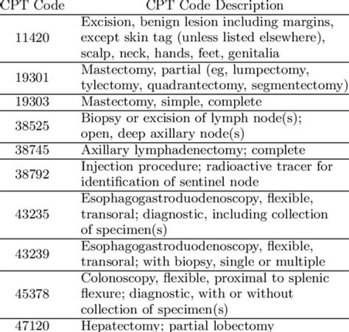 What is procedure code 96523?