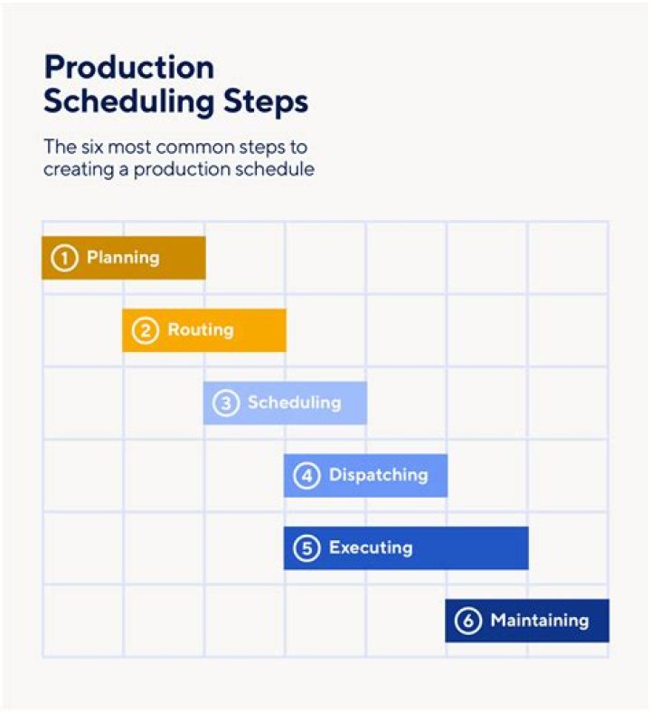 What is production Modelling?