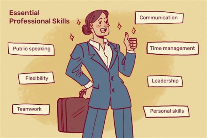 What is professional image in workplace?