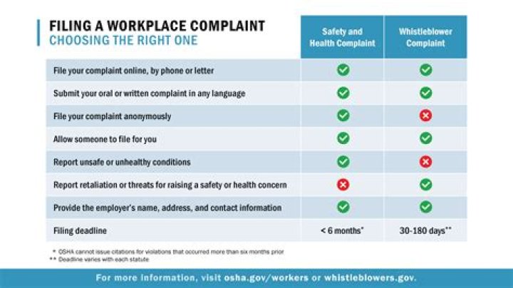 What is PTCL complaint number?