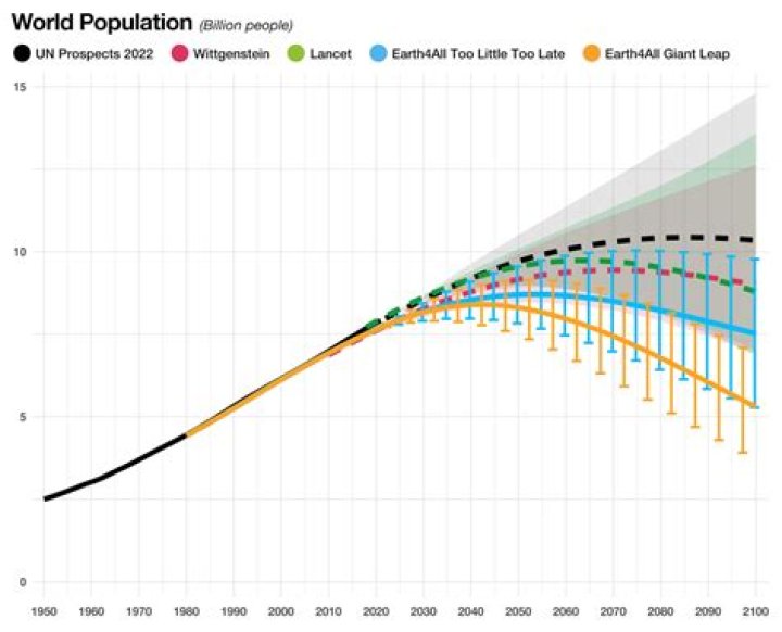 What is Pune population in 2020?