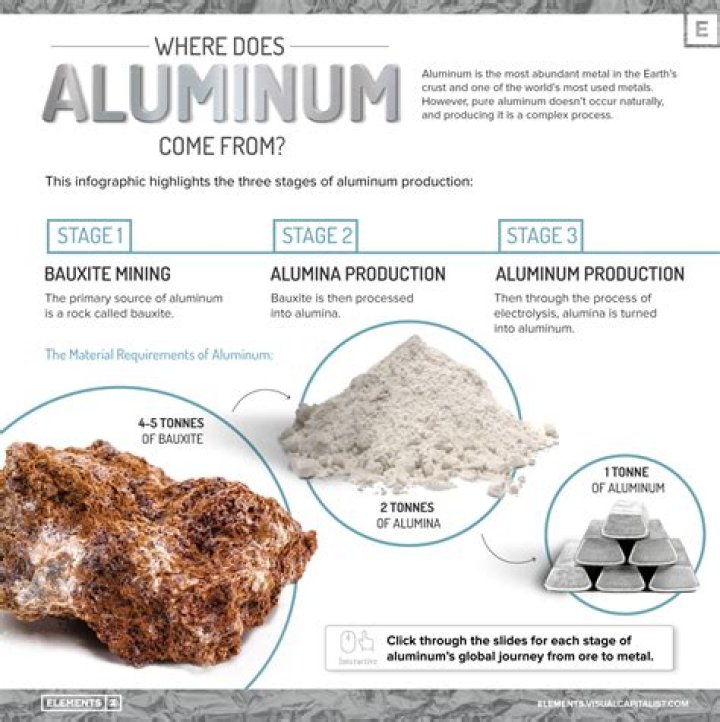 What is pure aluminum made of?