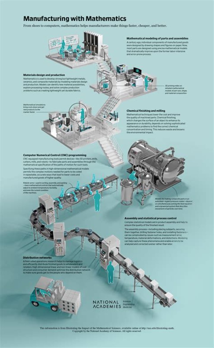 What is PV in manufacturing?