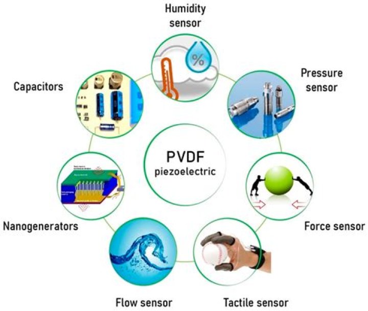 What is PVDF sensor?