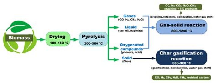 What is Pyrolysis gasoline used for?
