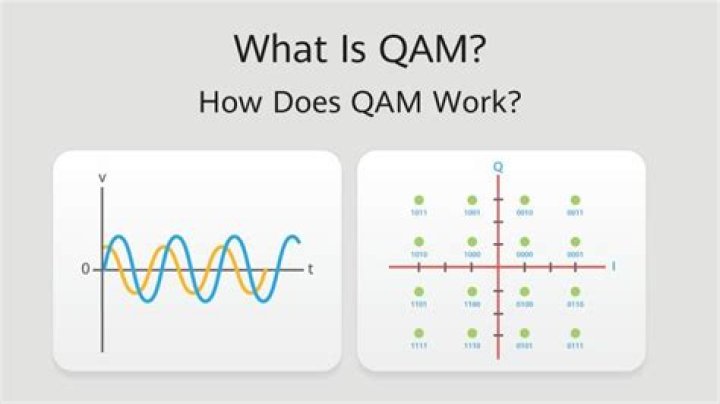 What is QAM and how it works?
