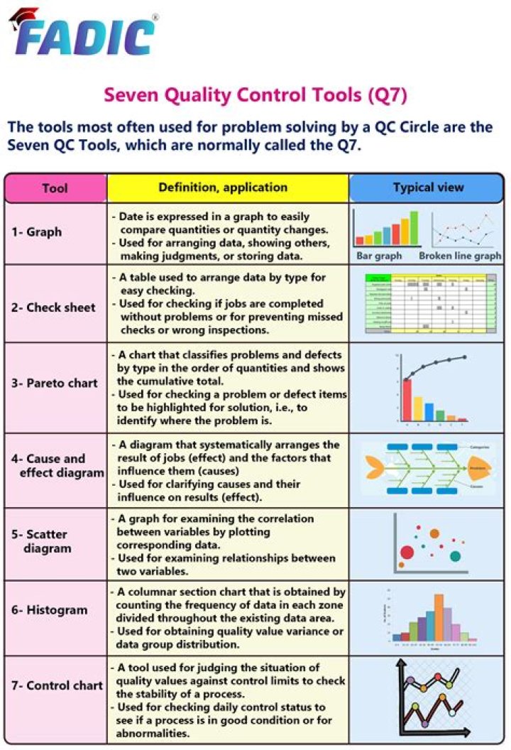 What is QC in testing tools?