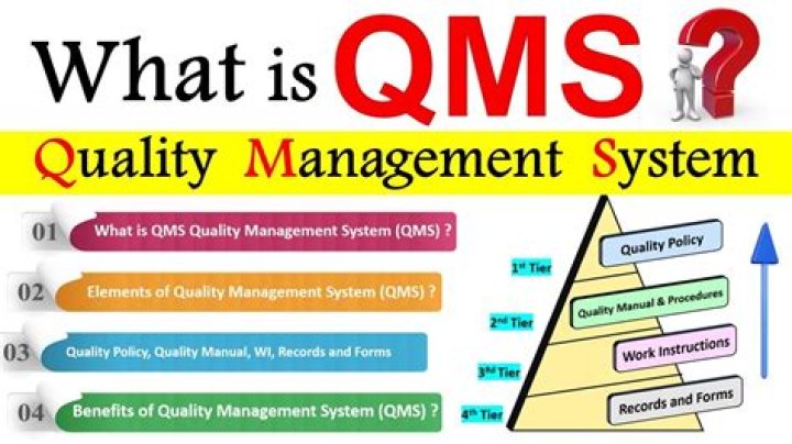 What is QMS course?