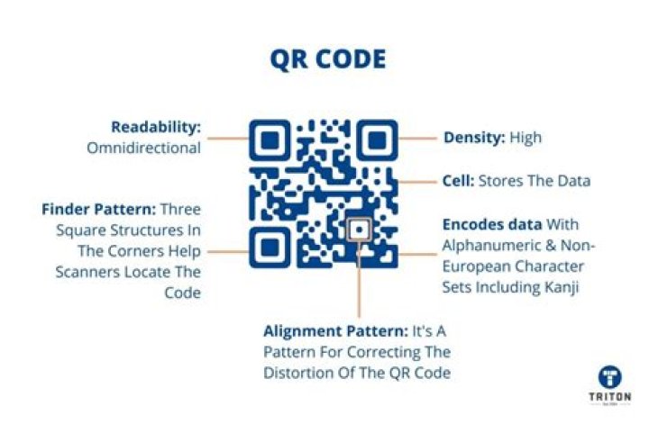 What is QR code meaning?