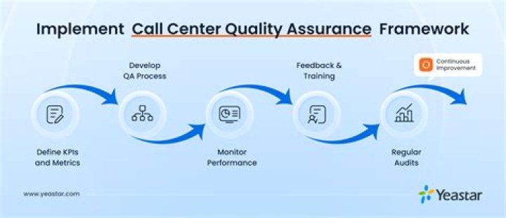 What is quality customer service in call center?