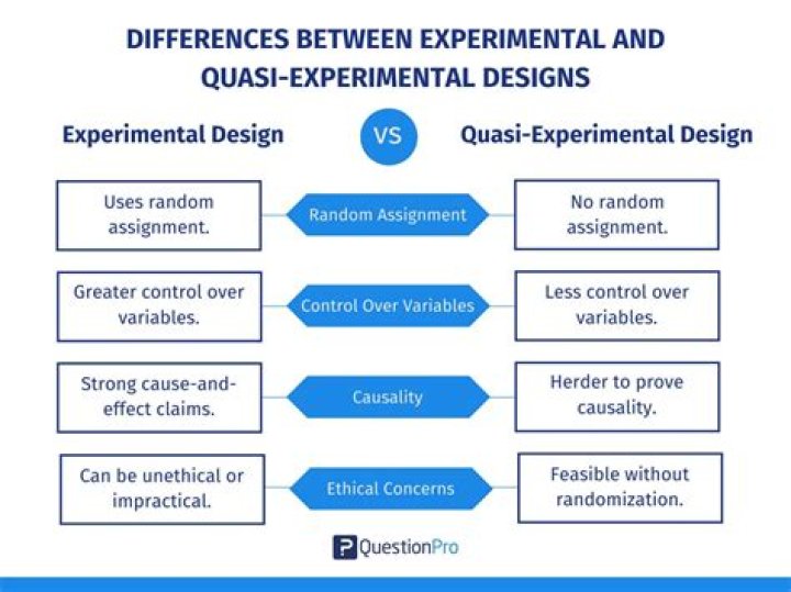 What is quasi statistical sense?