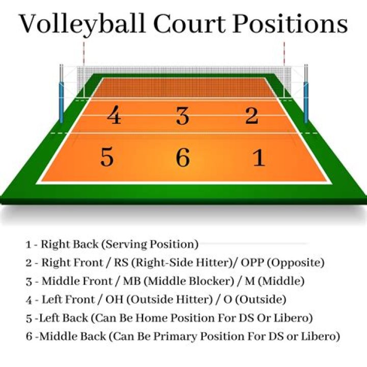 What is Queen of the Court volleyball?