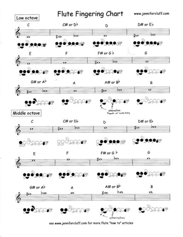 What is Raag in flute?