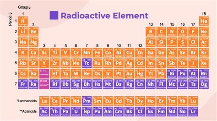 What is radioactive compound?