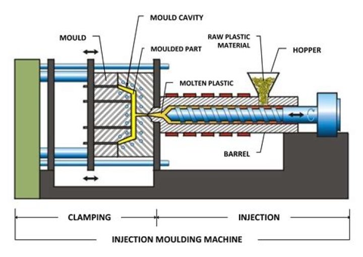 What is rapid injection moulding?