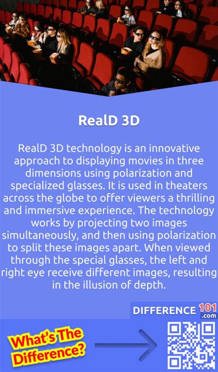 What is RealD 3D at Cinemark?