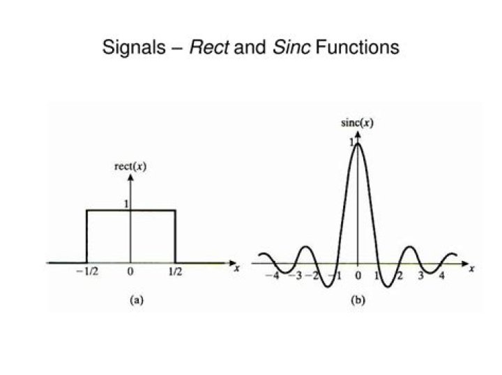 What is rect in signals?