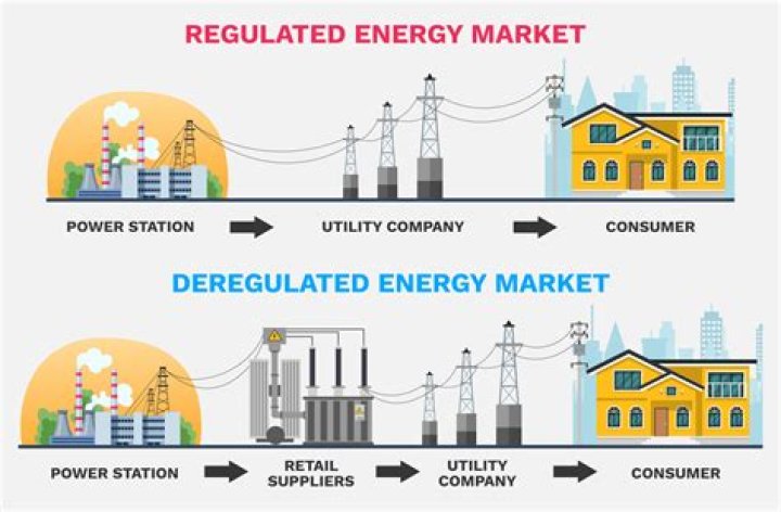 What is regulated market power?