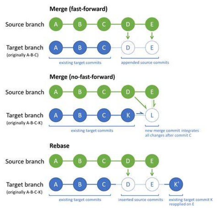 What is reintegrate merge in svn?