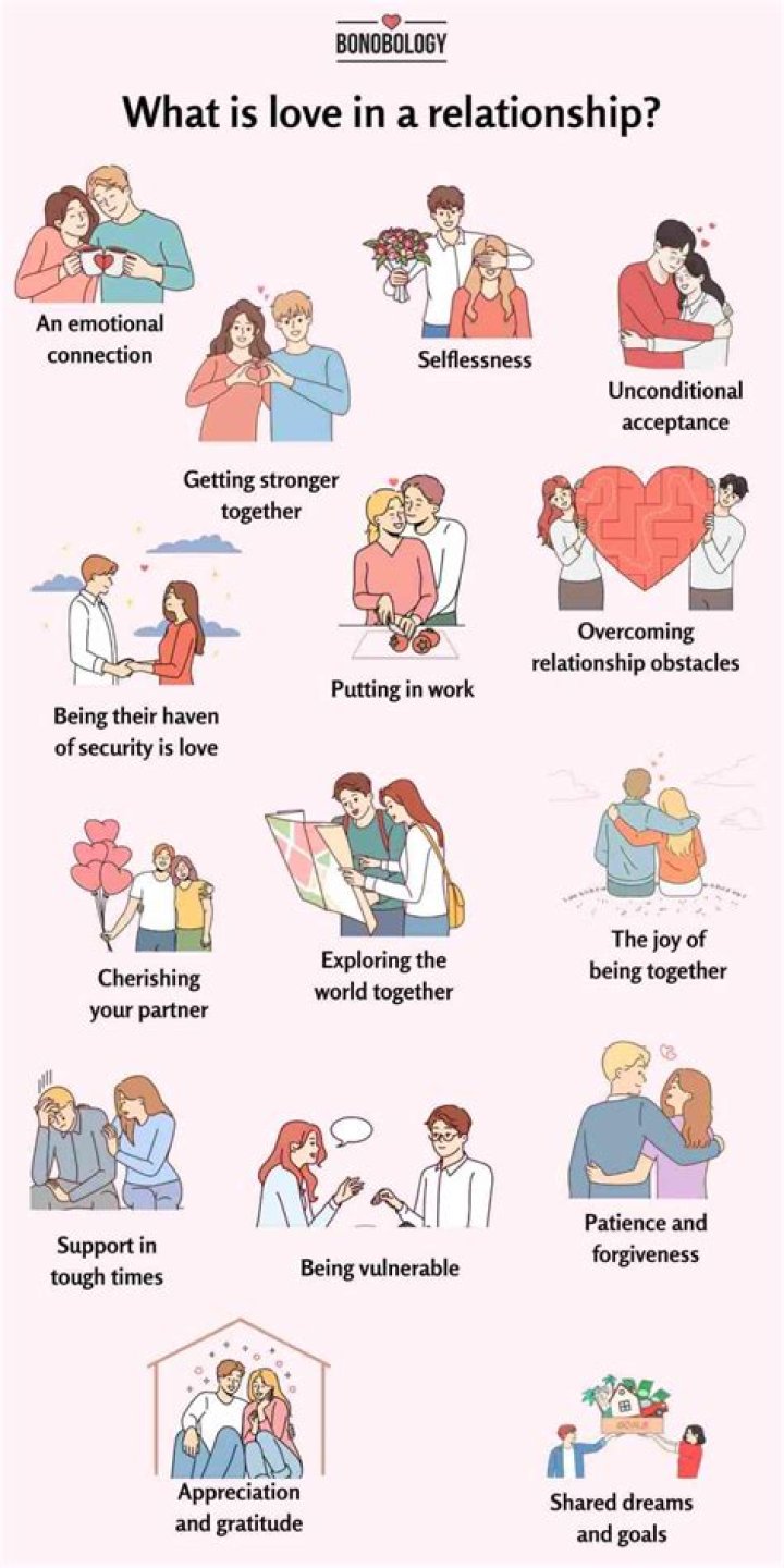 What is relationship consistency?