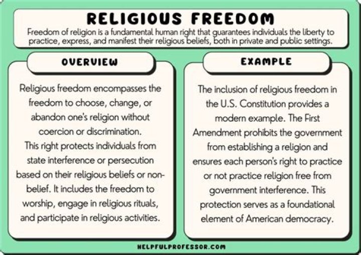 What is Religious Freedom example?