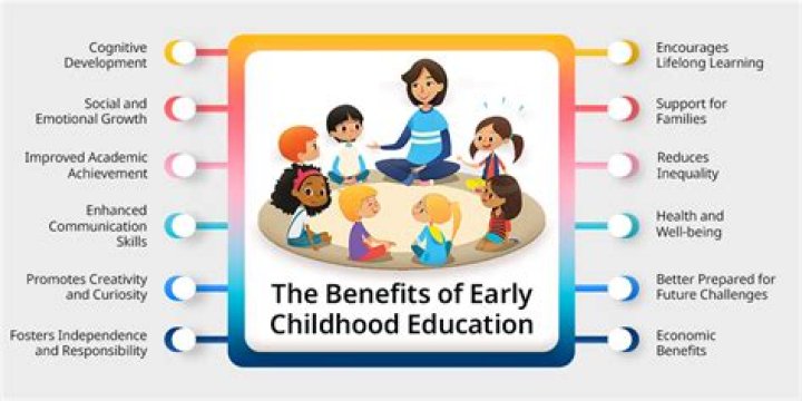 What is respect in early childhood education?