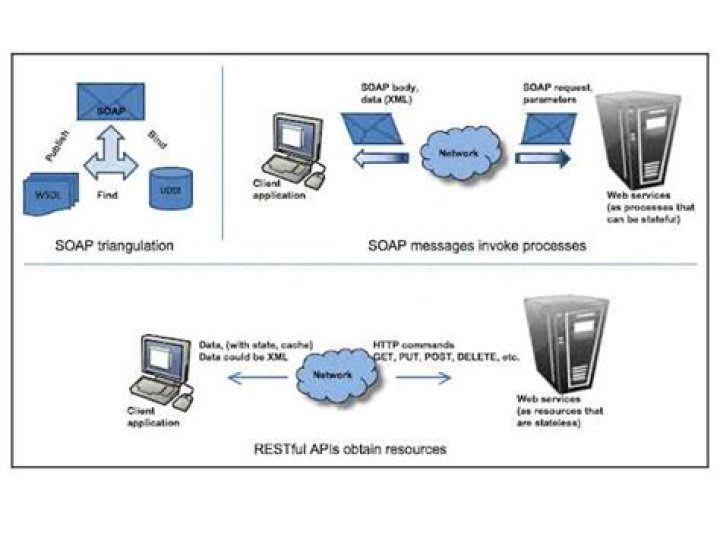 What is Restlet framework?