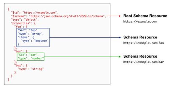 What is return type of JSON?