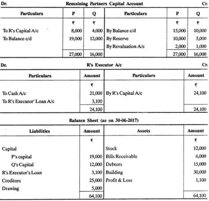 What is revaluation reserve?