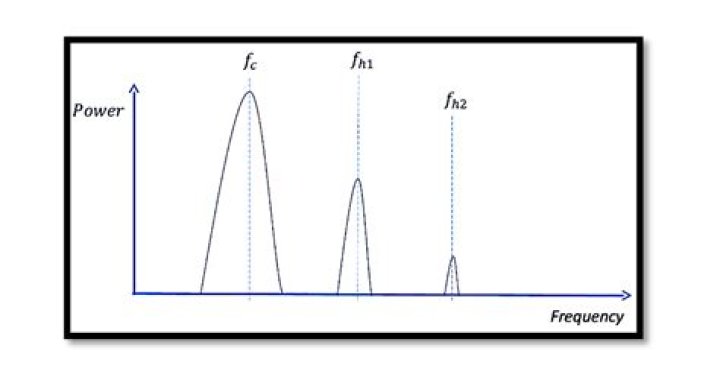 What is RF output power?