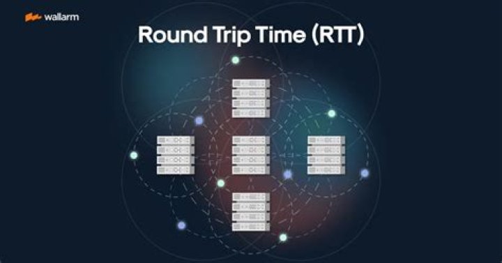 What is round trip time and how it is calculated?