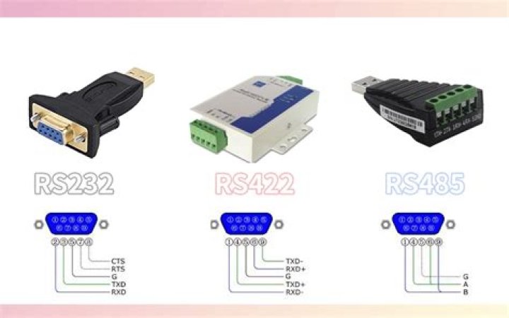 What is RS485 PTZ?