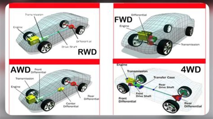 What is RWD testing?
