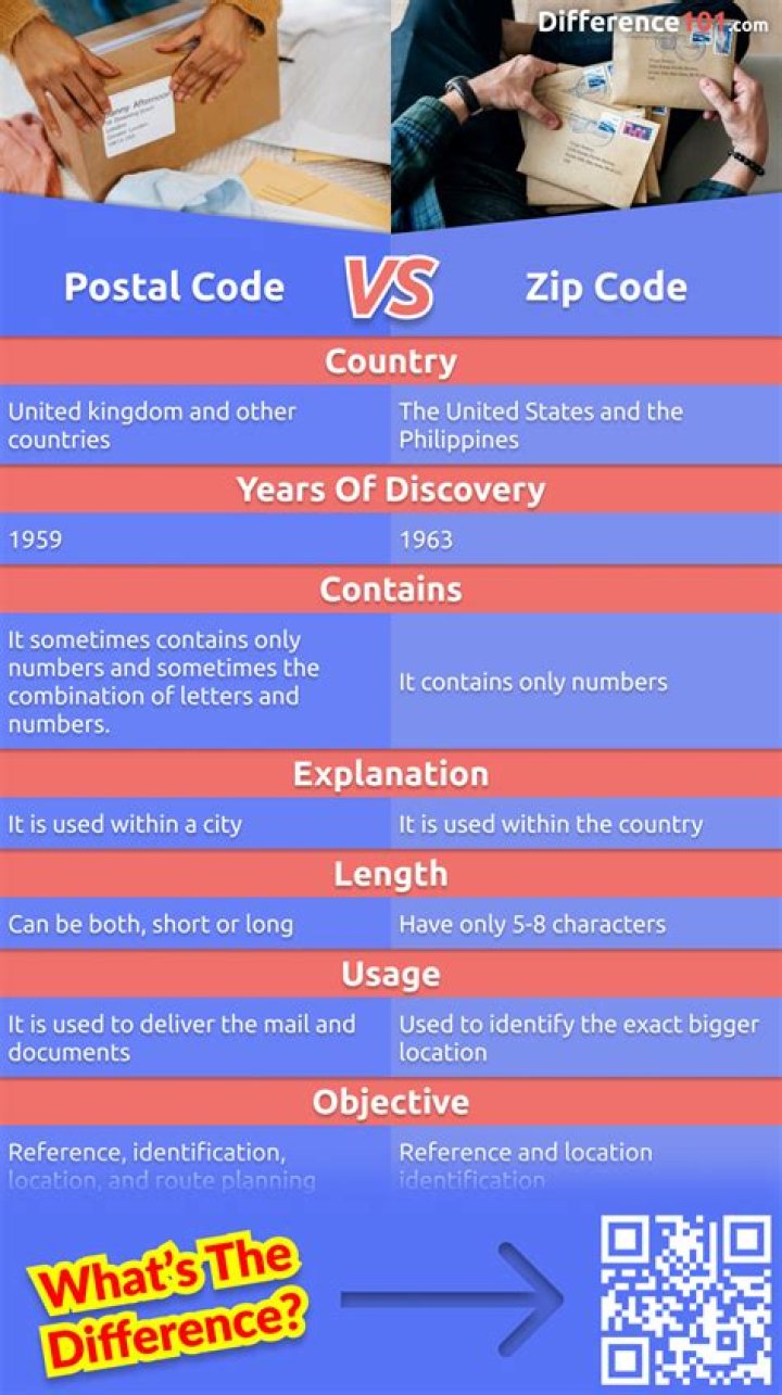 What is Saint Martin postal code?