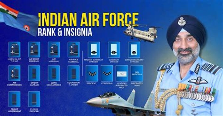 What is salary of airforce Y group?