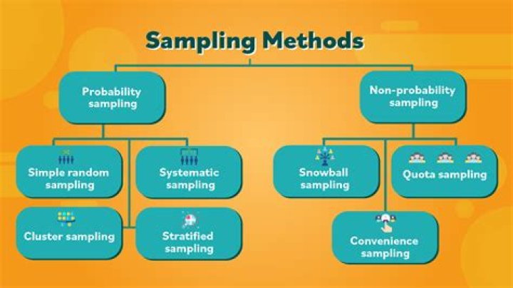 What is sampling with replacement in statistics?