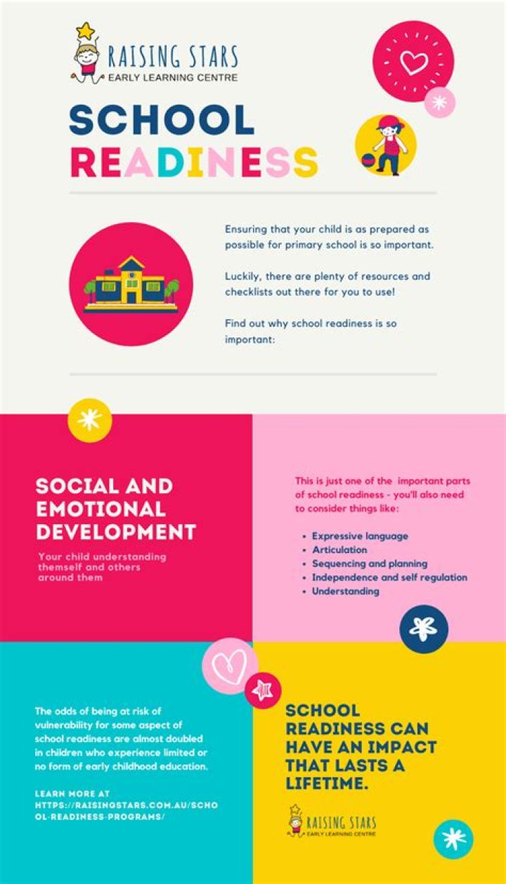 What is school readiness for preschoolers?