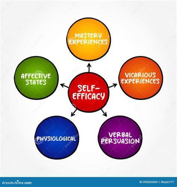 What is self-efficacy in leadership?