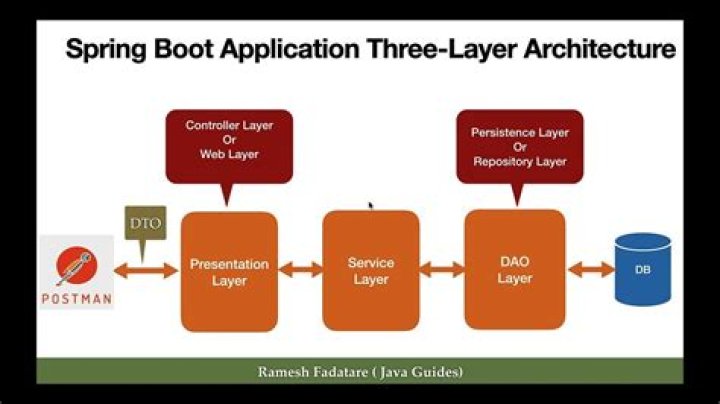 What is service activator in Spring Integration?