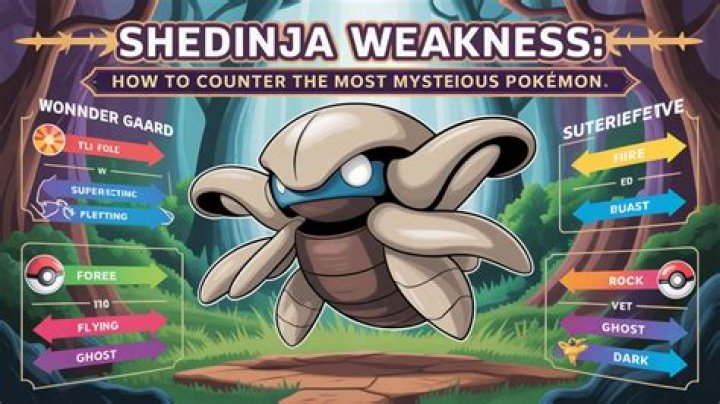 What is Shedinja best Moveset?