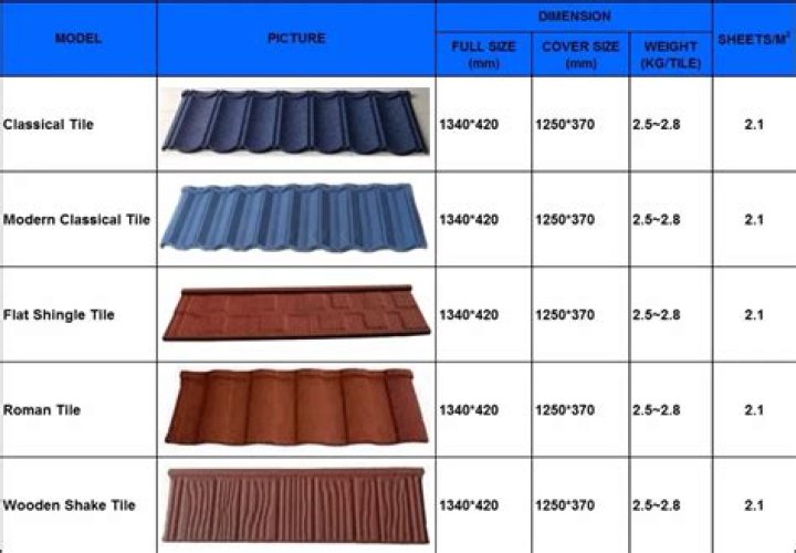 What is sheet tile?