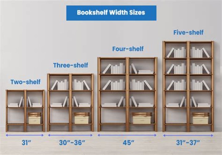 What is shelf reading in a library?