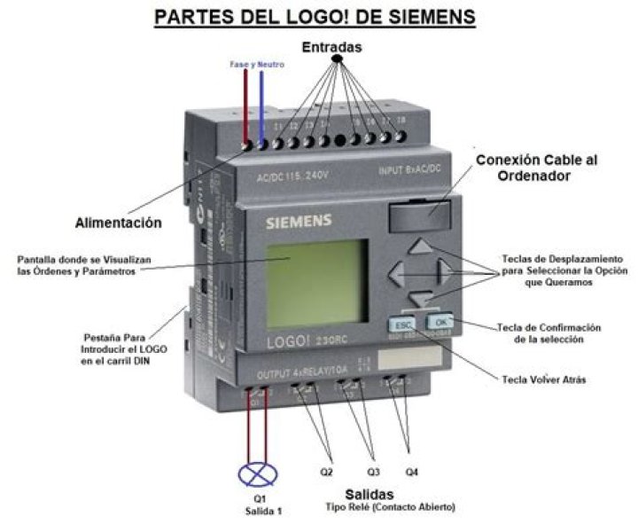 What is siemens LOGO plc?