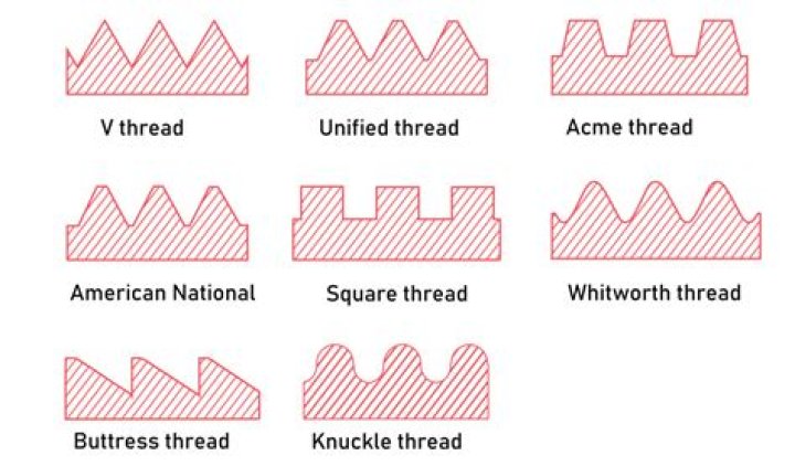 What is Silamide thread used for?