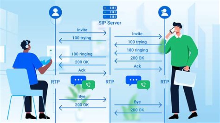 What is SIP in Iphone?