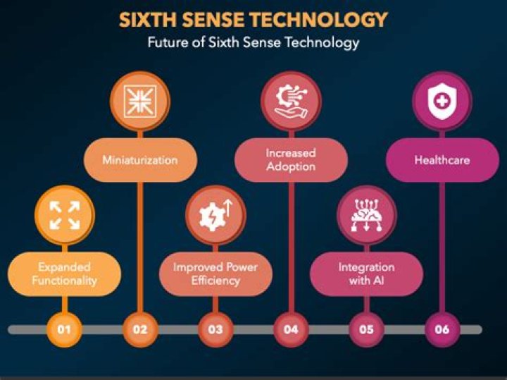 What is Sixth Sense technology new reality?