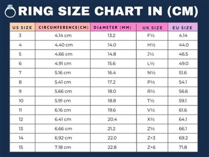 What is size M in UK ring size?