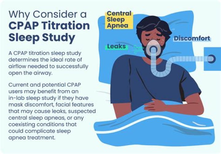 What is sleep study with CPAP titration?