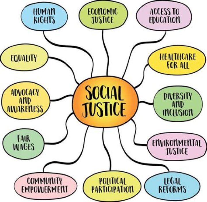 What is social justice for middle schoolers?