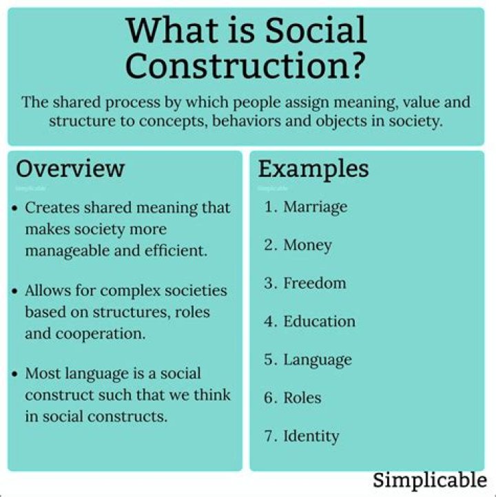 What is socially conscious design?